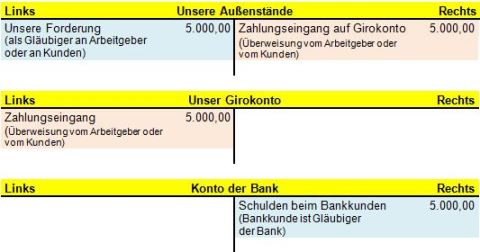 Buchungsbeispiel-Aussenstaende-Giro-Bank-480x252